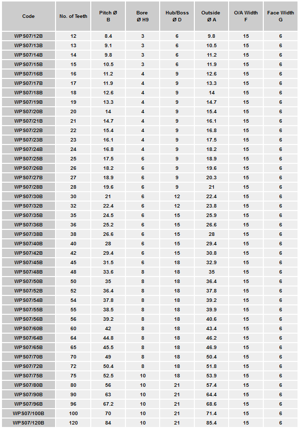 Metric MOD 0.7 Hostaform C Spur Gears