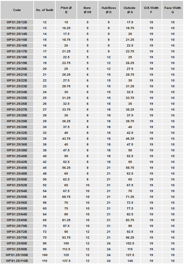 Metric MOD 1.25 Hostaform C Spur Gears