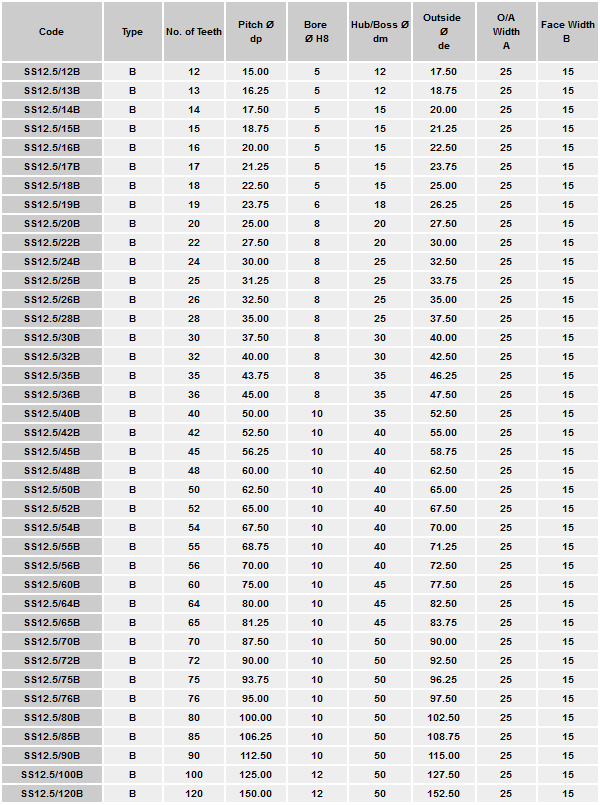 Metric Spur Gear Size Chart