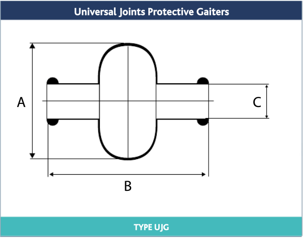 universal joint gaiters