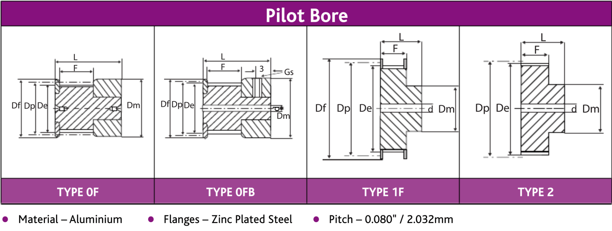 metric timing pulleys