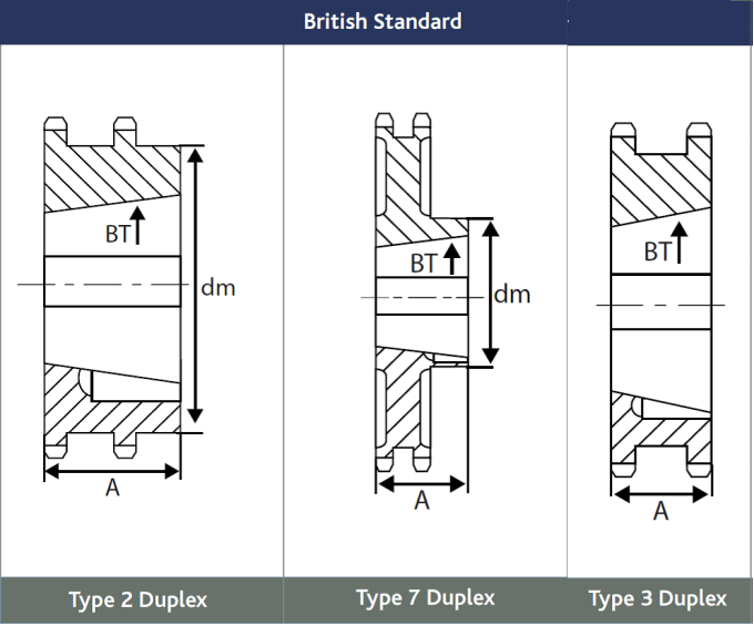 34 12b Duplex Steel Taper Bush Sprockets