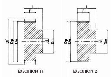 pulley dimensions